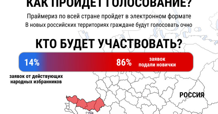 Как пройдет предварительное голосование «Единой России» в 2023 году. Инфографика