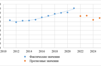 Преимущества дистанционного электронного голосования