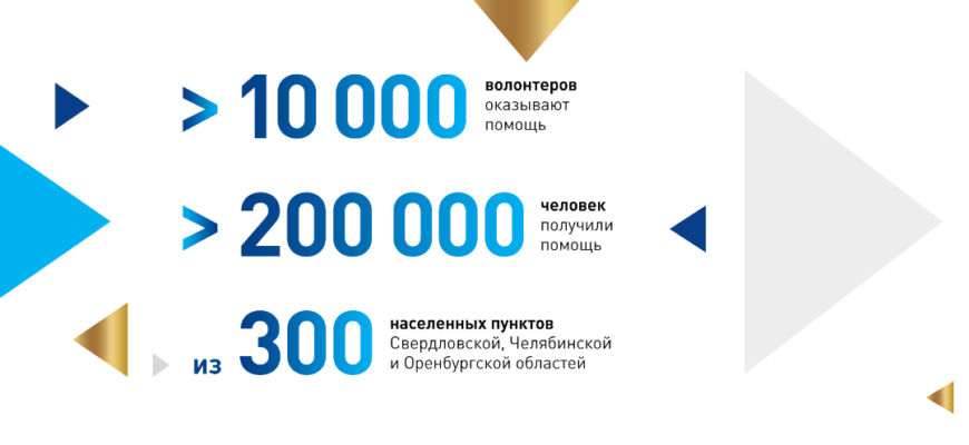 Волонтерский центр рМК