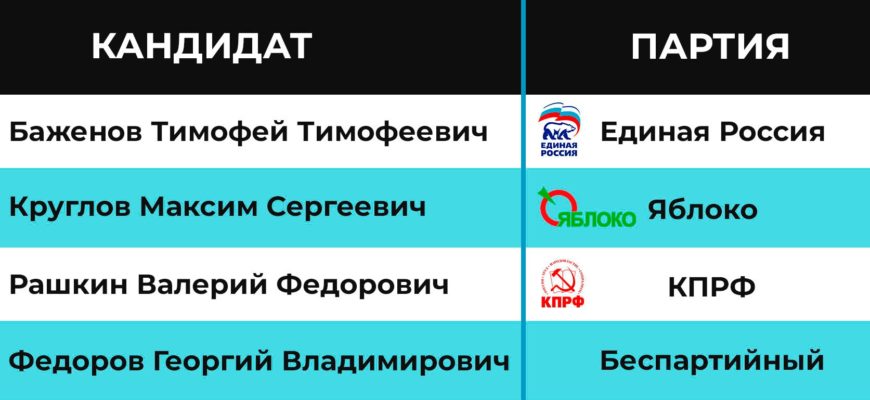 Праймериз за кого голосовать